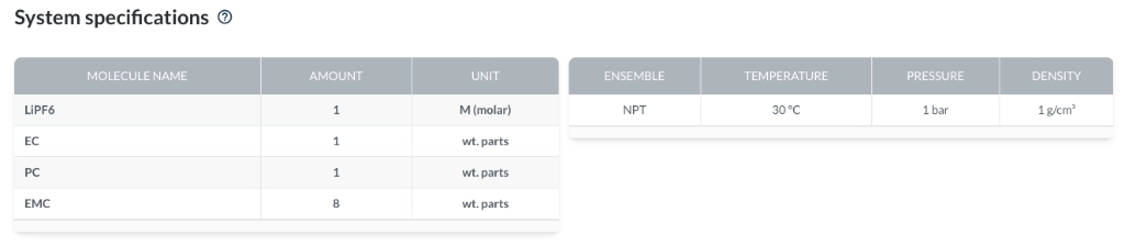 Two tables showing 7 columns in total which are molecule name, amount, unit, ensemble, temperature, pressure and density